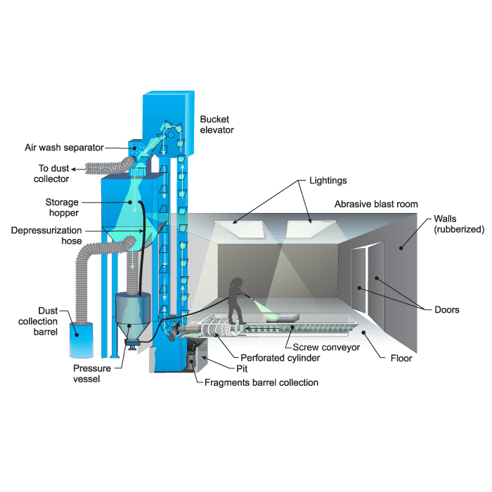 Automatic Recovery System Electric Customized Sandblasting Room Booth 
